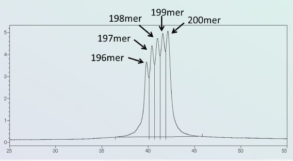 gRNAs are oligonucleotides are around 100 mer