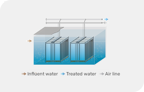 Lotte's water treatment business makes membranes