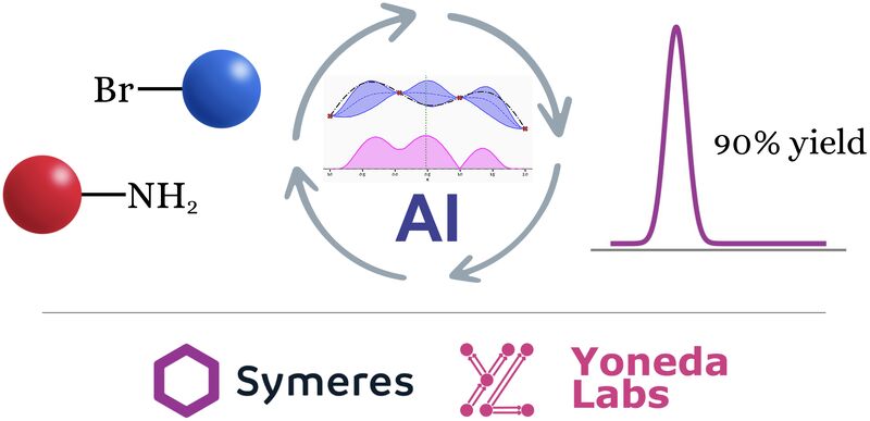 Symeres and Yoneda Labs used AI to improve yield