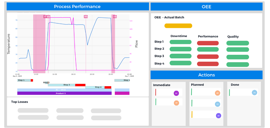 AI in chemical development using Cyzag software