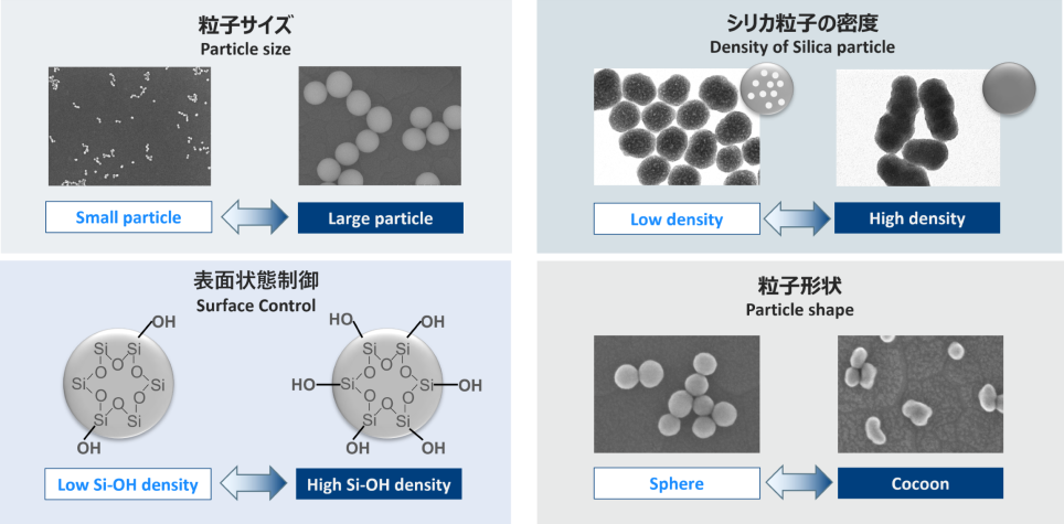 Mitsubishi colloidal silica