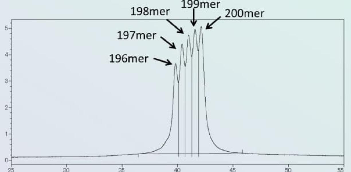 gRNAs are oligonucleotides are around 100 mer