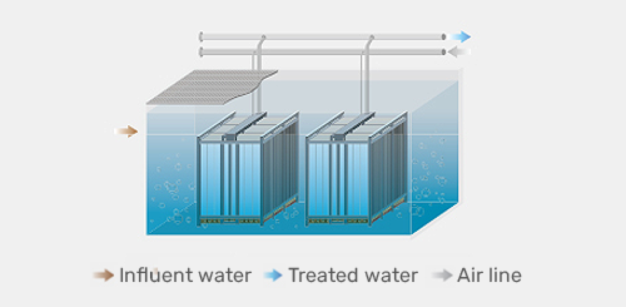 Lotte's water treatment business makes membranes
