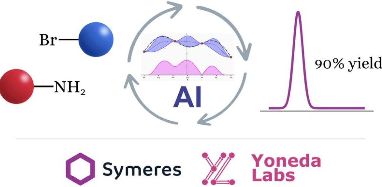 Symeres and Yoneda Labs used AI to improve yield