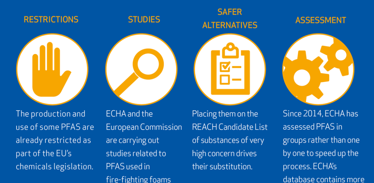 ECHA plans to restrict PFAS