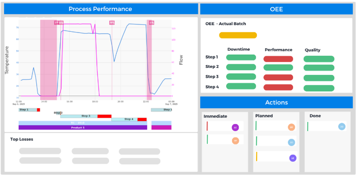 AI in chemical development using Cyzag software