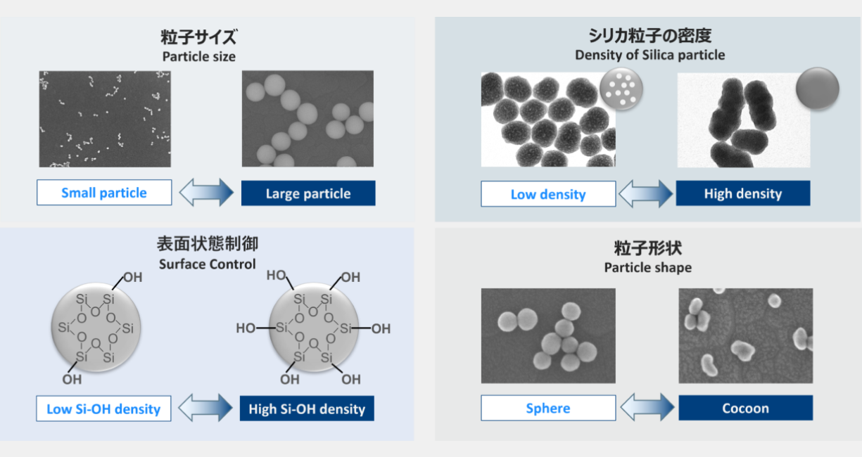 Mitsubishi colloidal silica